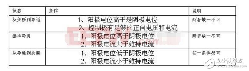 可控硅調速電路_可控硅工作原理