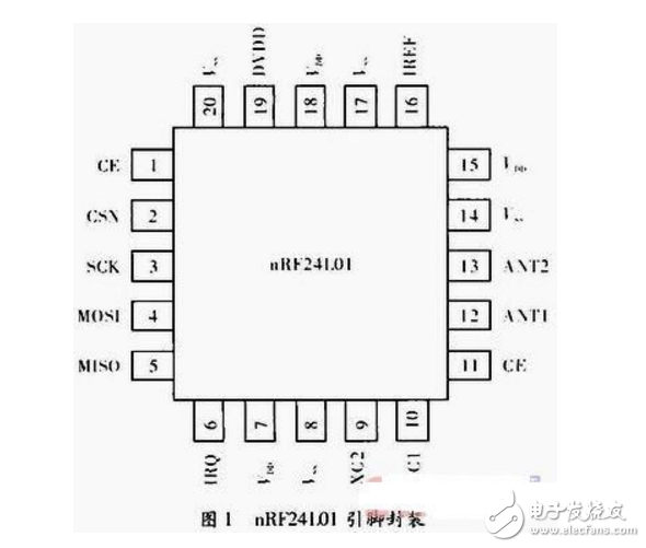 基于MCU和nRF24L01的無(wú)線(xiàn)通信系統(tǒng)設(shè)計(jì)