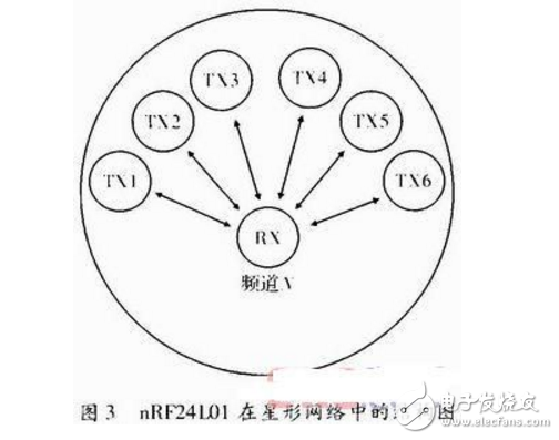 基于MCU和nRF24L01的無(wú)線通信系統(tǒng)設(shè)計(jì)
