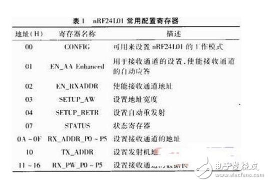 基于MCU和nRF24L01的無(wú)線通信系統(tǒng)設(shè)計(jì)