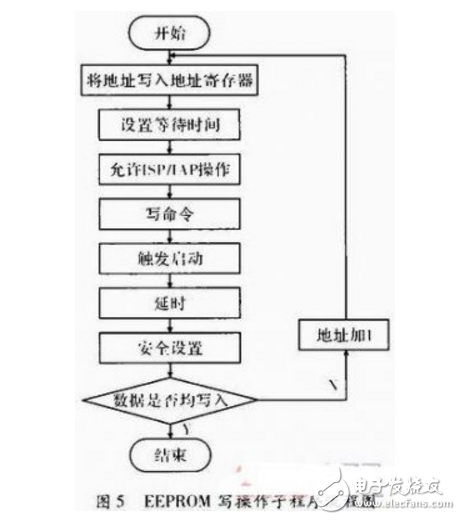基于MCU和nRF24L01的無(wú)線通信系統(tǒng)設(shè)計(jì)