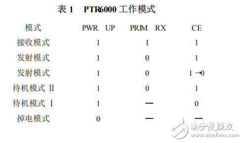 基于nRF24L01的2.4GHz無線通信系統設計
