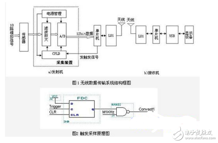 基于nRF24L01和PIC16F877的無線數據傳輸系統設計