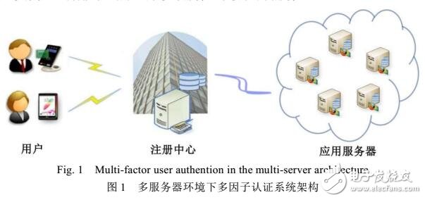 對三個多服務(wù)器環(huán)境下匿名身份認(rèn)證協(xié)議的安全性分析