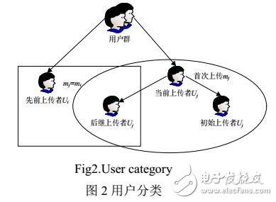 基于離線密鑰分發的加密數據重復刪除方法