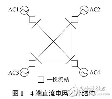 基于高壓直流斷路器發(fā)展及實(shí)踐