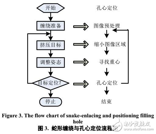 基于蛇形纏繞在視覺定位中應(yīng)用設(shè)計