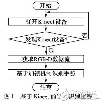 基于加鎖機(jī)制的靜態(tài)手勢識別運(yùn)動中的手勢