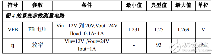 xl6019中文資料詳解_引腳圖及功能_內(nèi)部結(jié)構(gòu)_特性參數(shù)及典型應(yīng)用電路
