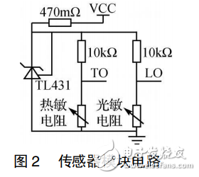 DSP和nRF24L01的無線環境監測系統設計