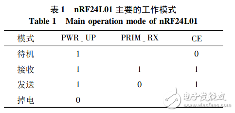 基于nRF24L01的無線門禁控制系統設計