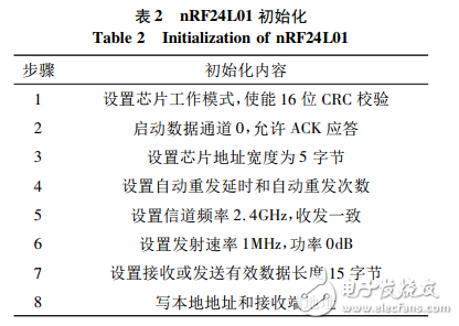 基于nRF24L01的無線門禁控制系統設計