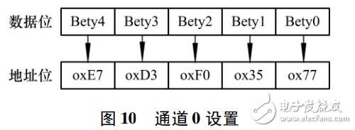 基于nRF24L01的無線門禁控制系統設計