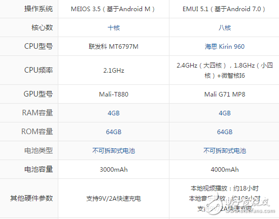 美圖M8和榮耀V9買哪個好？美圖M8和榮耀V9區別對比分析