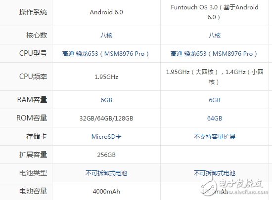 三星c9pro和vivox9plus哪個值得買？你想知道的參數分析都在這里