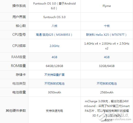 vivox9和魅族pro6s哪個(gè)好？ 一文解析讓小白秒變大神