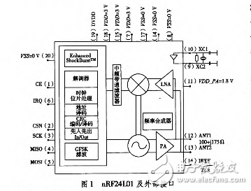 基于nRF24L01和STM32L152RD超低功耗無線通信系統