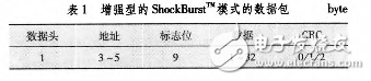 基于nRF24L01和STM32L152RD超低功耗無線通信系統