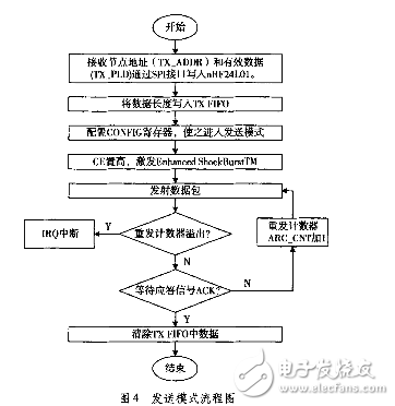 基于nRF24L01和STM32L152RD超低功耗無線通信系統