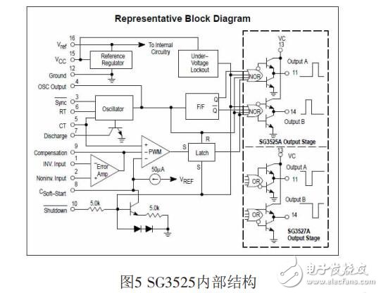 基于SG3525調頻控制的半橋串聯感應加熱電源