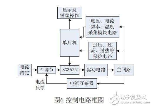 基于SG3525調頻控制的半橋串聯感應加熱電源