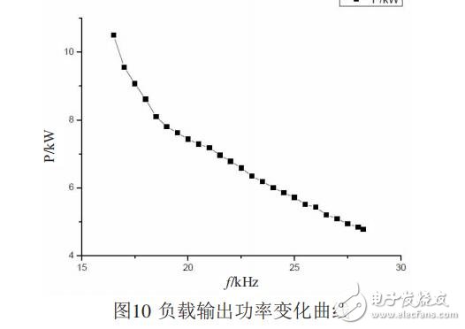 基于SG3525調頻控制的半橋串聯感應加熱電源