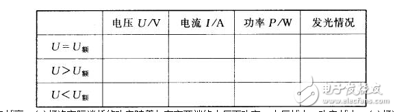 測(cè)量小燈泡解析電功率是如何計(jì)算的