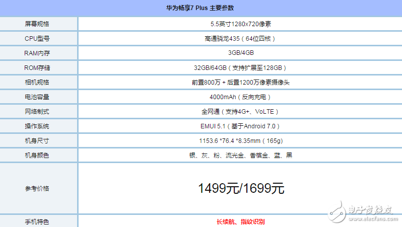 華為暢享7Plus和魅藍(lán)E2哪個(gè)好？ 全面對比測評(píng)