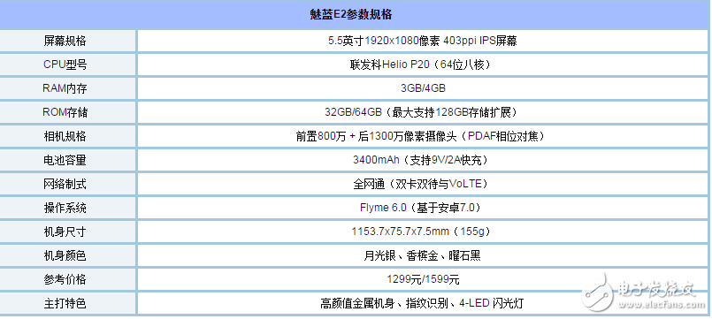 華為暢享7Plus和魅藍(lán)E2哪個(gè)好？ 全面對比測評(píng)