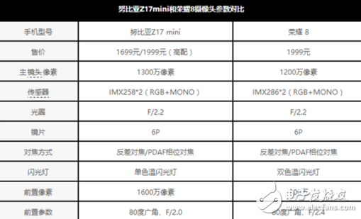 努比亞Z17mini和榮耀8哪個(gè)值得買？你想知道的都在這里