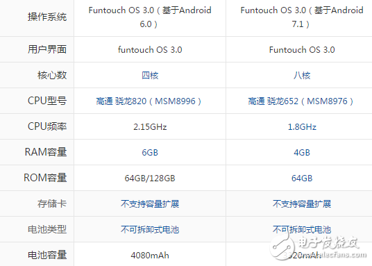 vivoX9s和xplay6哪個值得買？從外觀到配置一文對比詳解