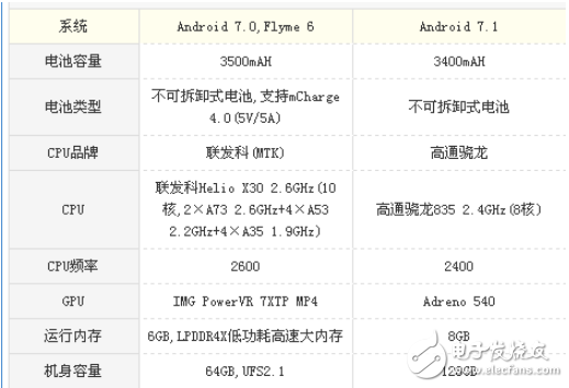 小米MIX2和魅族PRO7哪個好?顏值與全面屏的對比