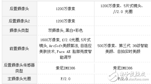 小米MIX2和魅族PRO7哪個好?顏值與全面屏的對比