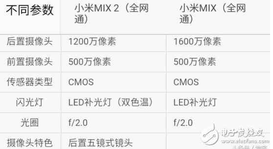 小米MIX2和小米MIX哪個值得買?資深玩家經驗分享