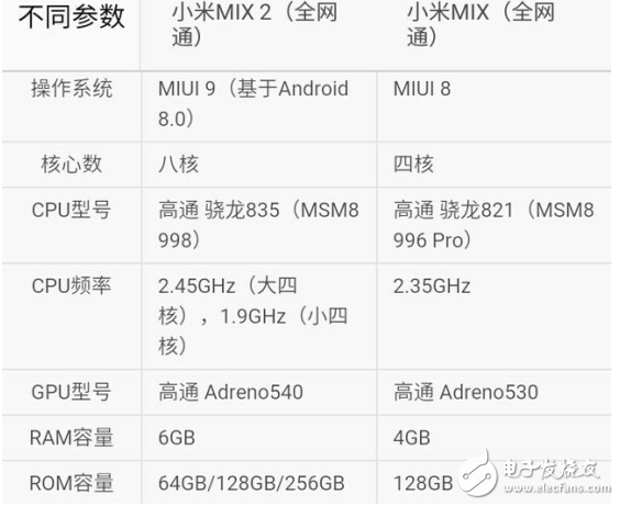 小米MIX2和小米MIX哪個值得買?資深玩家經驗分享