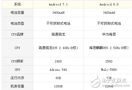 小米Max2和華為P9 Plus哪個好?強(qiáng)強(qiáng)對決只拿實(shí)力說話