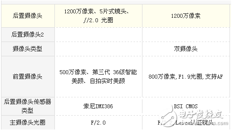 小米Max2和華為P9 Plus哪個好?強(qiáng)強(qiáng)對決只拿實(shí)力說話