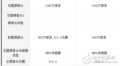 榮耀v9play和紅米Note4X哪個值得買?性能參數對比分析