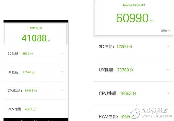 榮耀v9play和紅米Note4X哪個值得買?性能參數對比分析