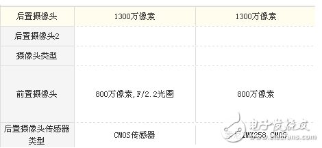 榮耀v9play和魅藍E2哪個值得買?榮耀v9play和魅藍E2性價比之爭
