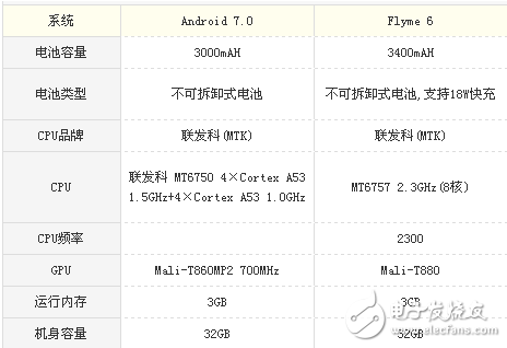 榮耀v9play和魅藍E2哪個值得買?榮耀v9play和魅藍E2性價比之爭