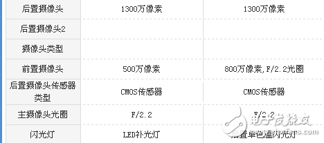 榮耀v9play和紅米Note5A哪個值得買?區別對比評測分析