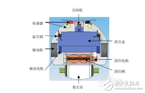 斐納_iRobot_普桑尼克掃地機(jī)器人對(duì)比評(píng)測_智能清潔哪家強(qiáng)？
