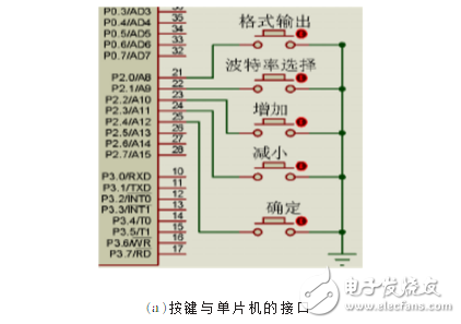 基于Stc12c5a60s2的RS-232串口數據分析器設計