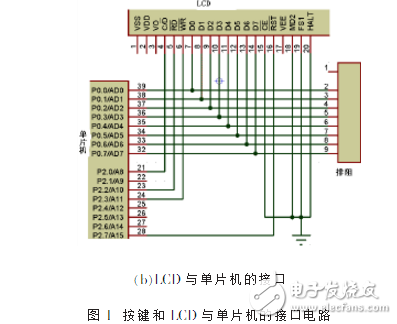 基于Stc12c5a60s2的RS-232串口數據分析器設計