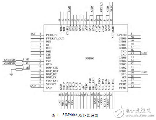 基于STC12C5A60S2多功能通信開發板設計