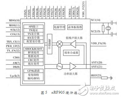 基于STC12C5A60S2多功能通信開發板設計