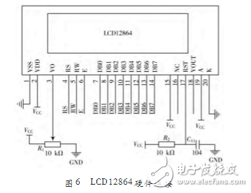 基于STC12C5A60S2多功能通信開發板設計