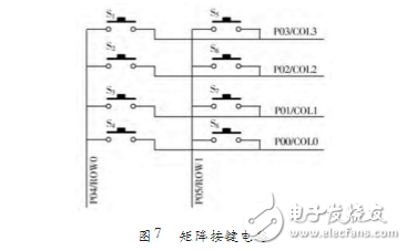 基于STC12C5A60S2多功能通信開發板設計