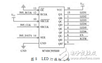 基于STC12C5A60S2多功能通信開發板設計